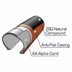 Pneu Panaracer Gravelking EXT + TLC -Promos Vélos Boutique RF733 GKEXT P D 2