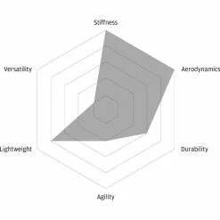 Patin De Frein Disque Boyau Fast Forward Fct Shim 7 Patin De Frein Disque Boyau Fast Forward Fct Shim -Promos Vélos Boutique fast forward ad121350531504 3